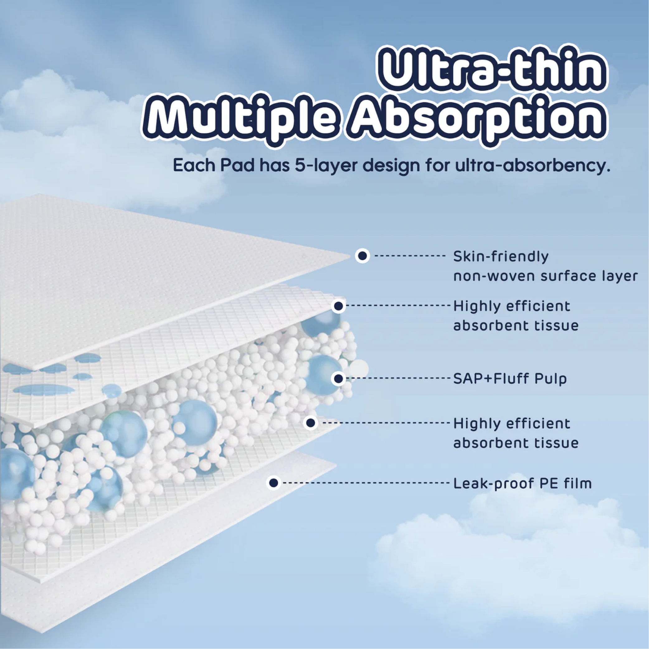 Aiwibi - Changing Pads (10 pcs)